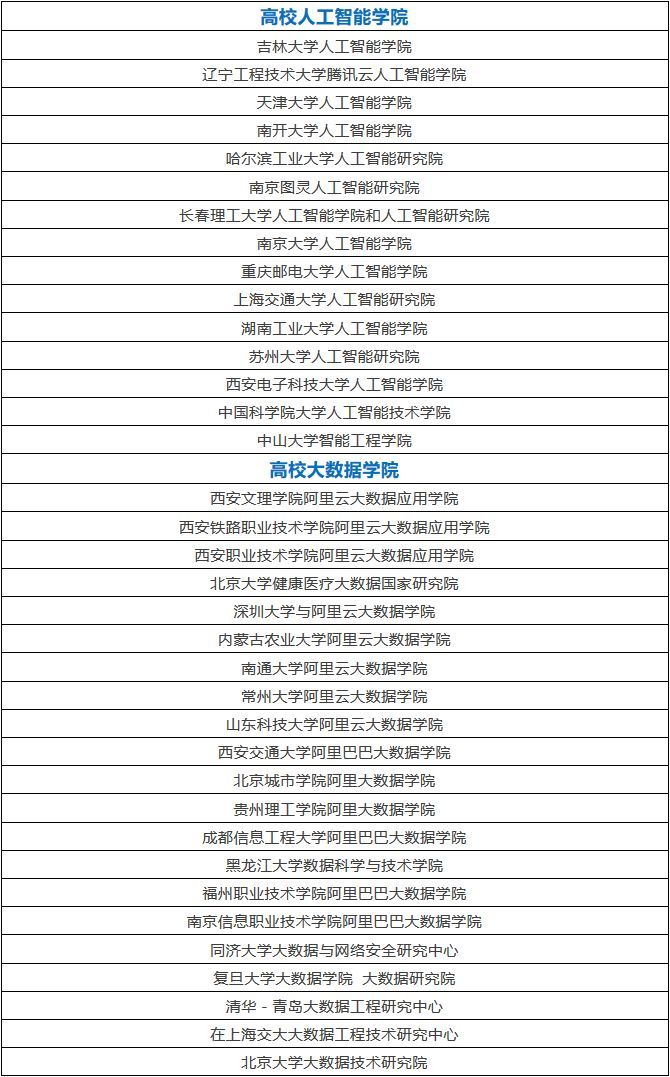 最新！又一所高校成立人工智能学院，全国人工智能学院汇总